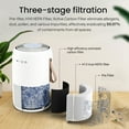 thumbnail image 6 of Miko Air Purifier for Large Room up to 1200 Sqft - H13 True HEPA Air Cleaner for Pet Hair, Odors, Dust, Pollen for Home, 6 of 10