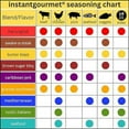 thumbnail image 3 of Instant Gourmet The Original MFF30 Seasoning, 6 oz, 3 of 5
