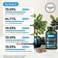 thumbnail image 4 of Brain Blossom Cognitive Support Supplement, Supports Focus, Memory & Mental Clarity, Herbal Formula, 180 Capsules, 4 of 9