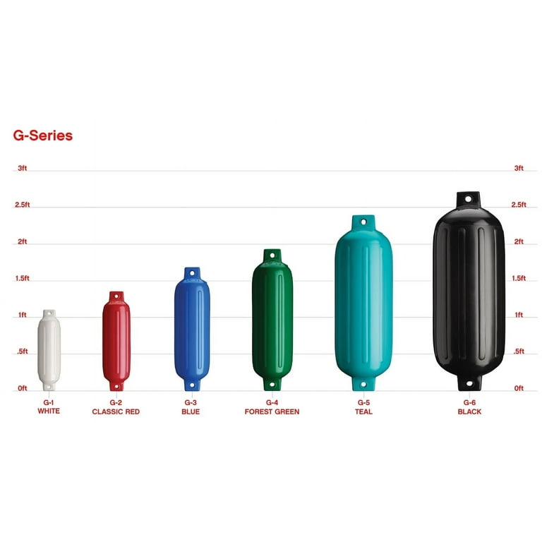Polyform G-1 Boat Fender Classic Red - Walmart.com Polyform G-1 Boat Fender Classic Red - Walmart.com