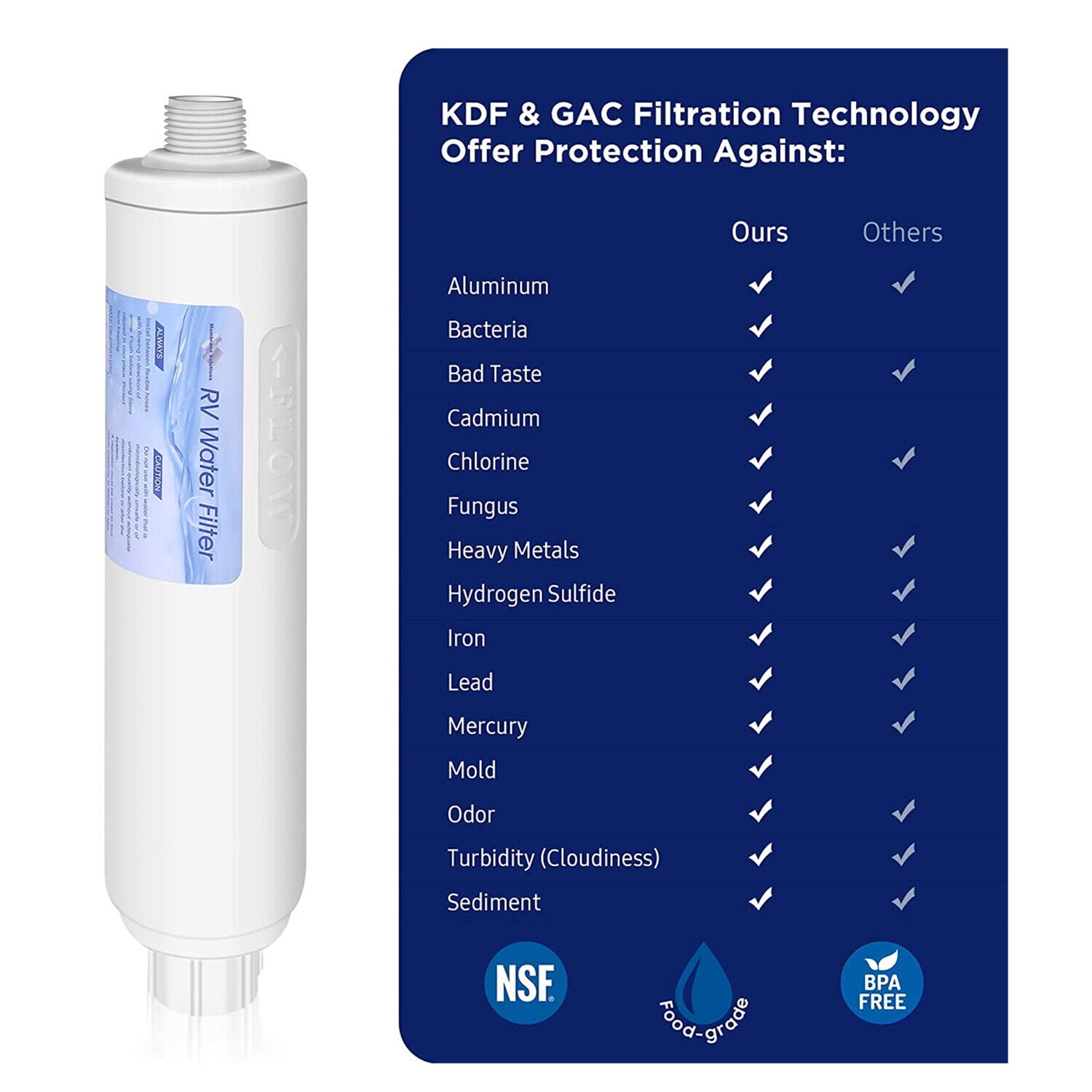 RV/Marine Water Filter (KDF) - w / Flexible Hose Protector, LLC - Sophos  Survival