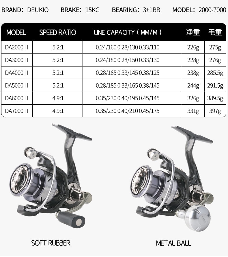 New arrival Saltwater Fishing Reel Spinning 2000-7000 3+1BB 5.2:1 Max Drag 15KG Metal Knob Water-Proof Reels