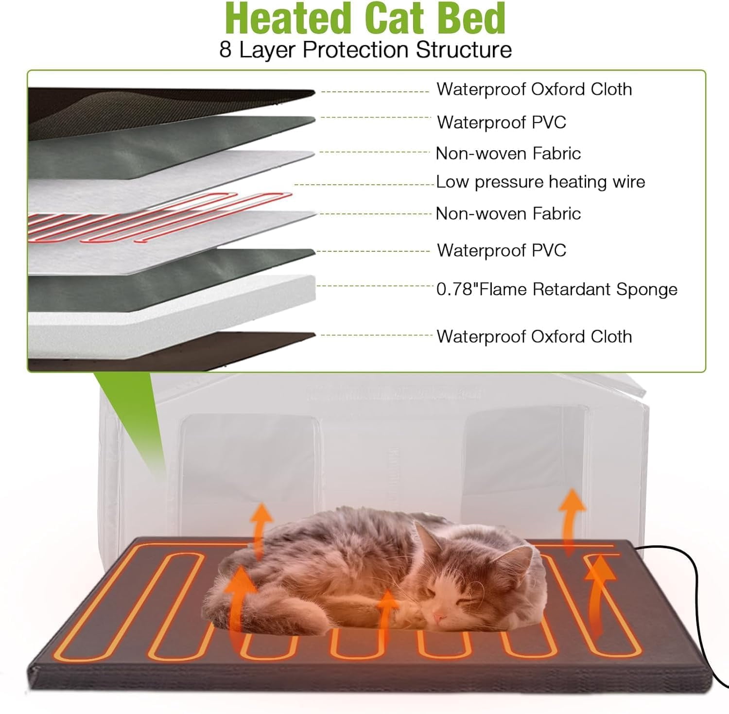 Aivituvin Heated Outdoor Insulated Dog House with Heating Pad and 6-Sided Insulation for Small Dogs and Feral Cats, Keeps Pets Cozy in Winter