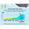 thumbnail image 5 of Cooling Comforter for Hot Sleepers Queen Size,All-Season Breathable Lightweight Blanket for Night Sweats, Soft Cool Touch for Bed, 90x90 Inches, Queen Size, Cool White, 5 of 9