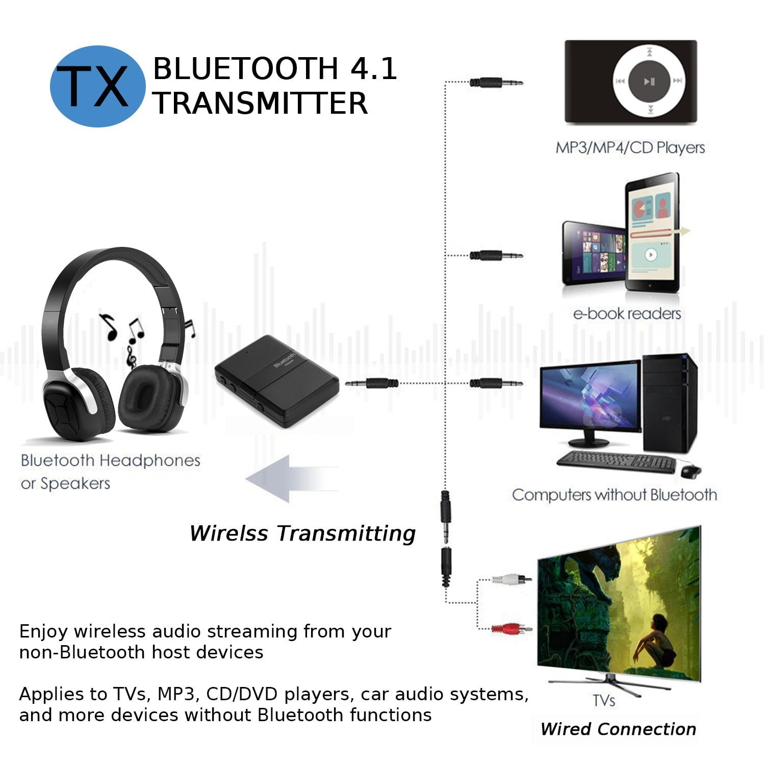 Bluetooth Transmitter and Receiver All in 1, Wireless Portable Audio