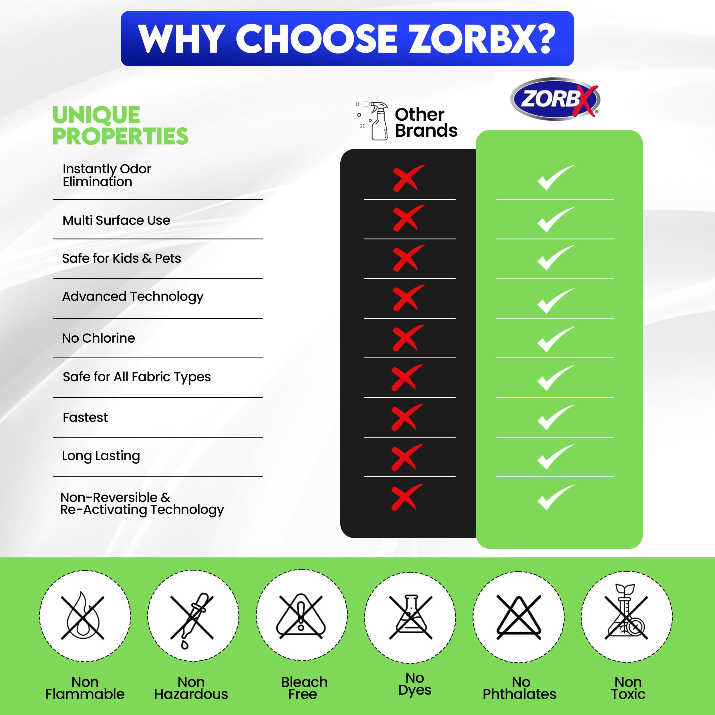 ZORBX Unscented Odor Eliminator Spray for Hospitals & Healthcare – Dog, Cat, Car & Carpet Deodorizer (16oz - Pack of 2)