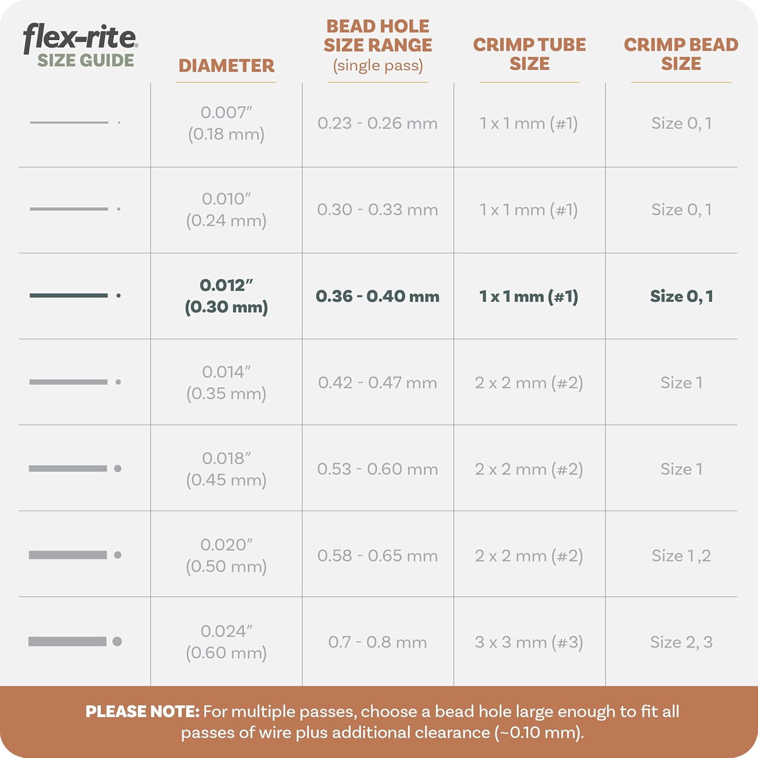The Beadsmith Flex-Rite Beading Wire - 7-Strand, 0.012" (0.30 mm) Dia, Clear, 100 ft