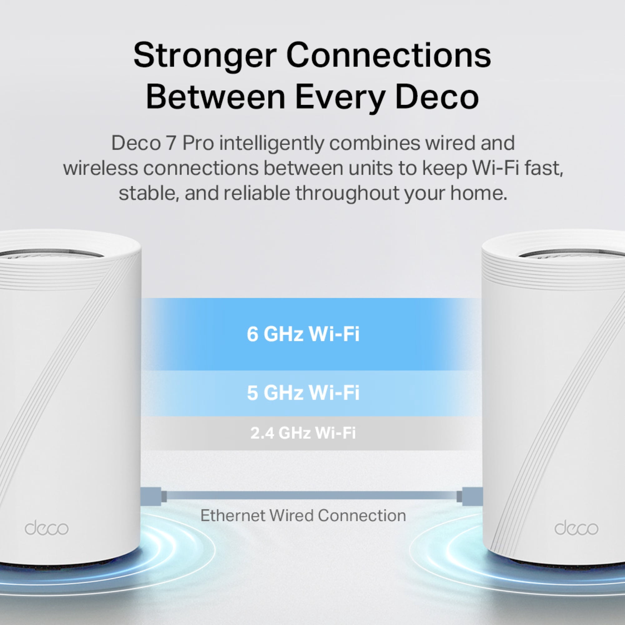 TP-Link Deco Pro WB22000 Tri-Band Wi-Fi 7 Whole Home Mesh Router