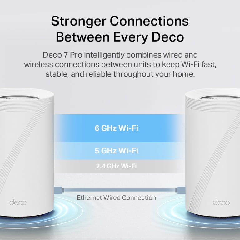 TP-Link Deco Pro WB22000 Tri-Band Wi-Fi 7 Whole Home Mesh Router
