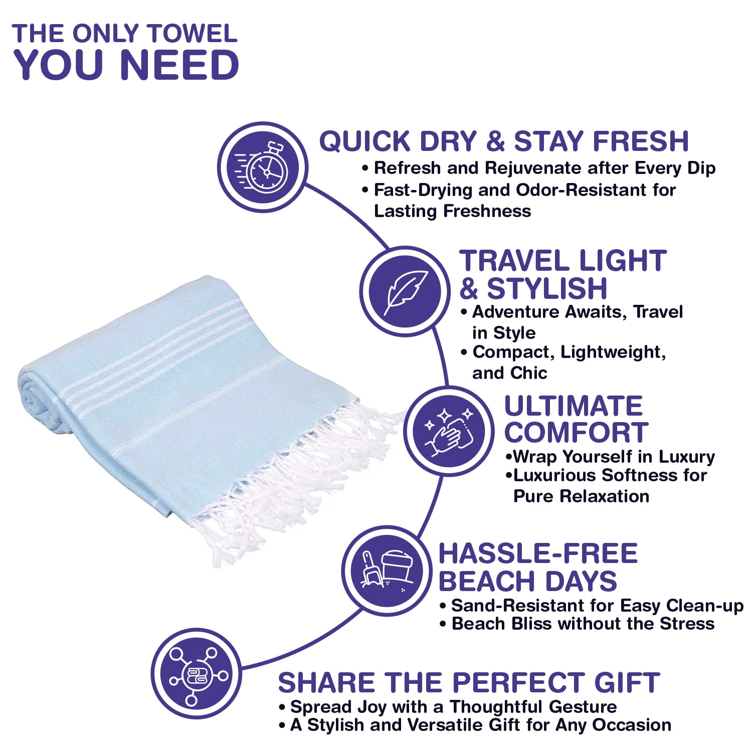 PADISHAHHOME Turkish Beach Towels, Pack of 4 | Oversized, Quick Dry, Sand Free | 100% Cotton, Large 38x71" Towels for Beach, Pool, Travel | Ultra-Soft, Compact, and Absorbent | Baby Blue