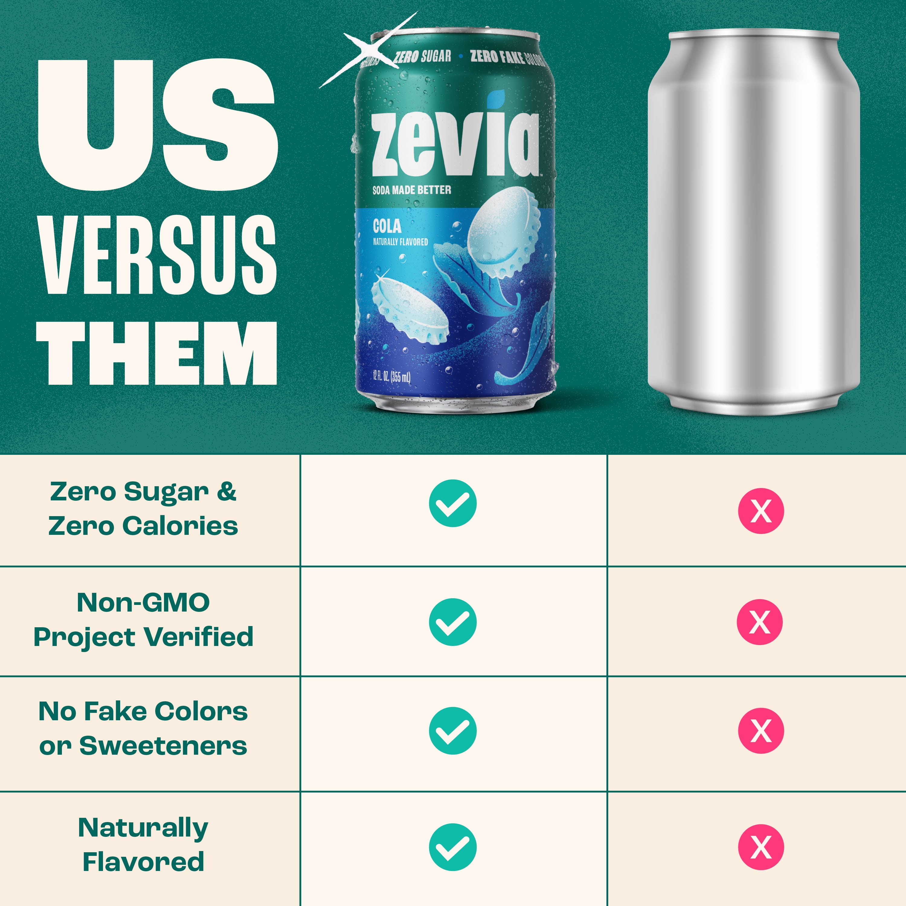 Zevia Zero Sugar Cola Soda Pop, 12 fl oz, 24 Pack of Cans