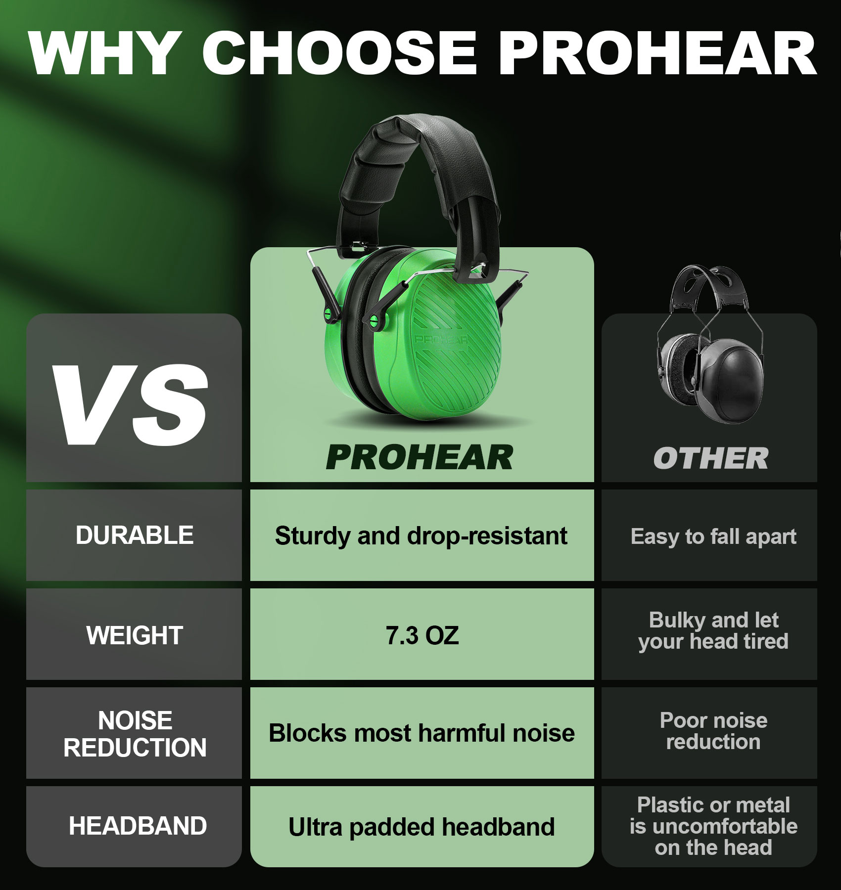 Prohear EM038 Ear Protection Safety Earmuffs, 28dB NRR photo 3