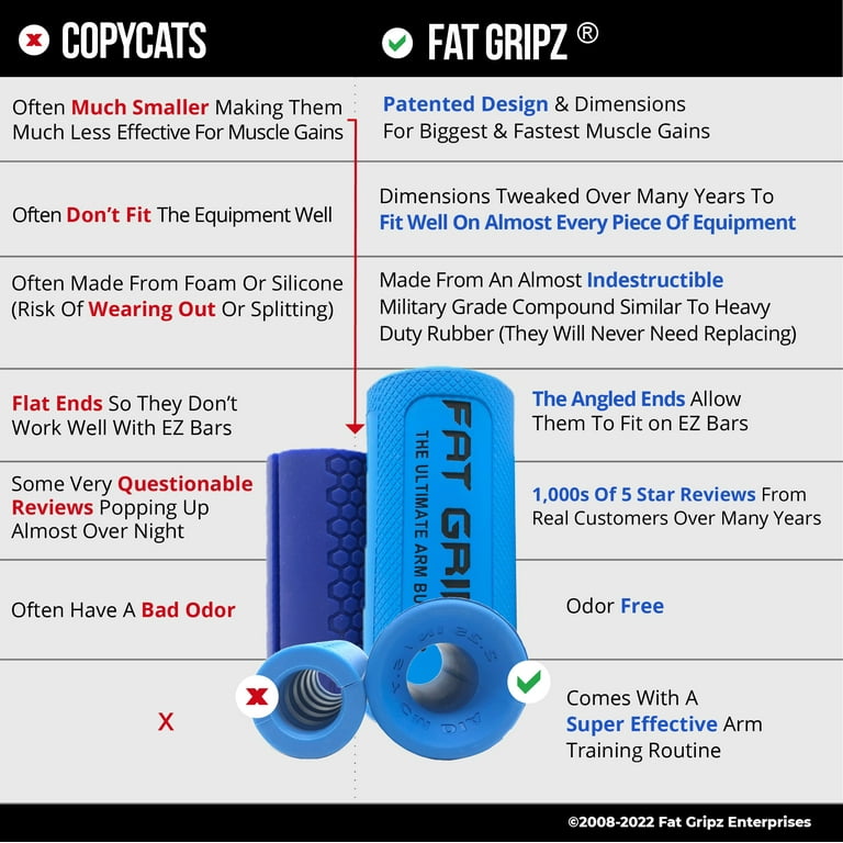 Fat Gripz Pro - The Simple Proven Way to Get Big Biceps & Forearms Fast -  Blue (2.25 Inch Outer Diameter - Most Popular)