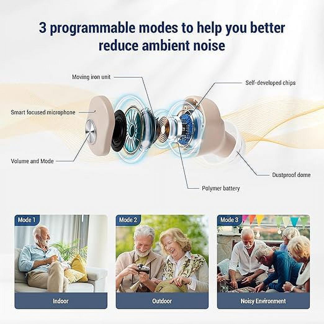 Adofi Hearing Aids, Rechargeable Digital In-the-Ear Hearing Aid Set with 8 Pairs of Soft Domes, 3.3 Gram Piece