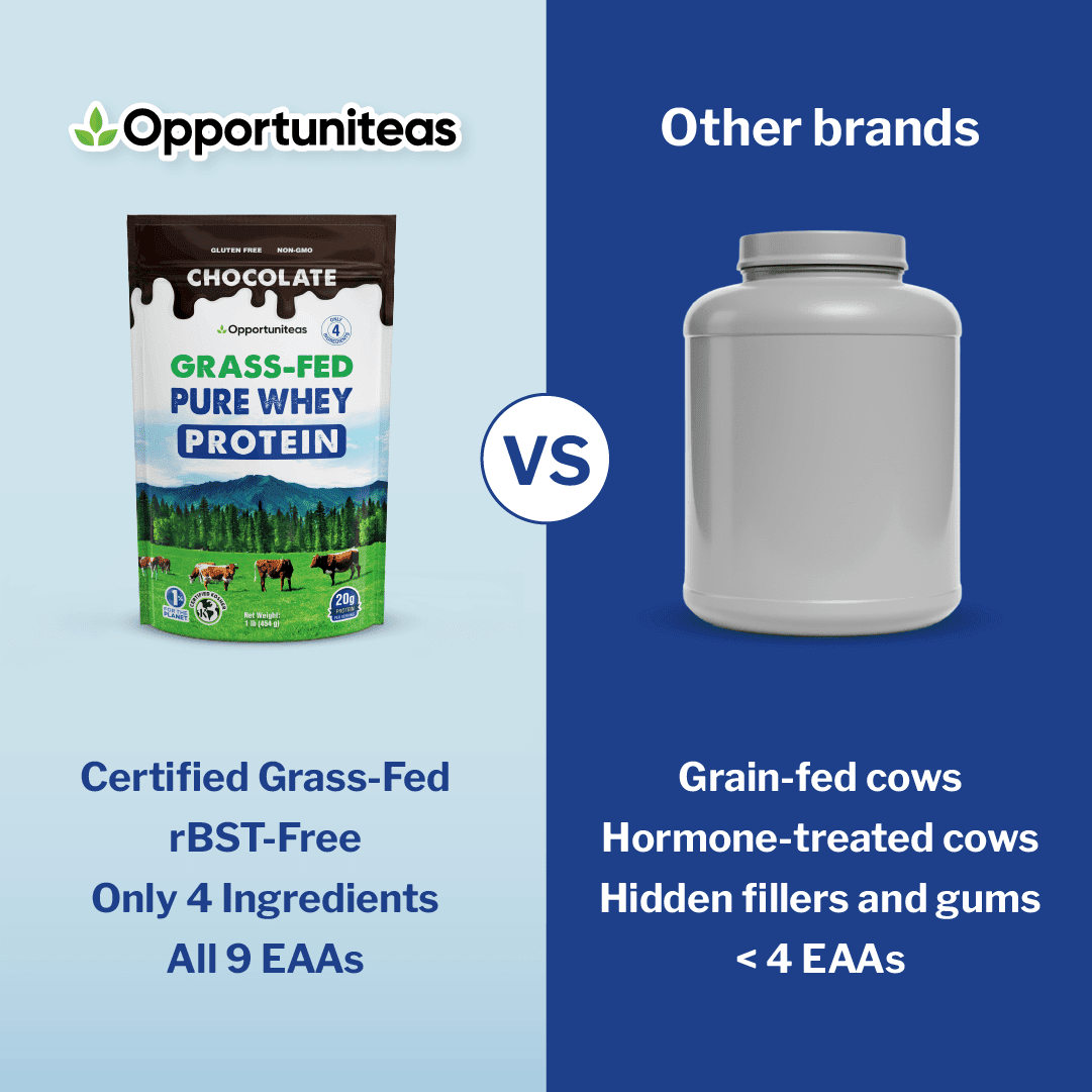 Opportuniteas - Grass Fed Whey Protein Powder Concentrate, Chocolate, Organic Cacao, 1lb