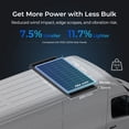thumbnail image 6 of Renogy 200W 24 Volt Solar Panel 16BB N-Type, IP67 Waterproof, Ideal for RV, Marine, Off-Grid System, 6 of 9