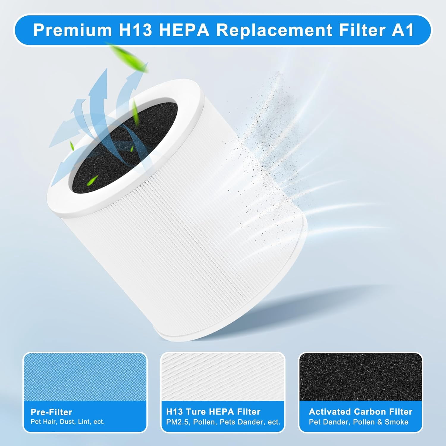 2 Pack A1 Filters Fit for Vewior Air Purifier Filter Replacement A1 A1W, Compatible with Vewior HQSC-50, HQKJ-80, Ameifu AP01W, Koios HQKJ-50 Air Purifier