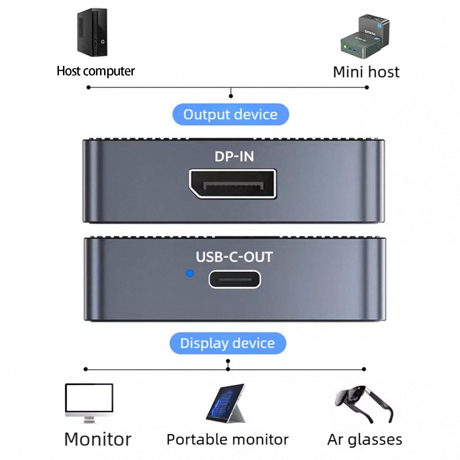 USB C DisplayPort 1.2 Hubs 4K 120Hz Refreshes Rate Plugs And Play For Monitors And TVs