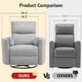 thumbnail image 6 of Merluxy Power Swivel Recliner Chair with USB Charging & 2 Pillows, Glider Rocker for Nursery and Living Room, Grey Fabric, 6 of 9