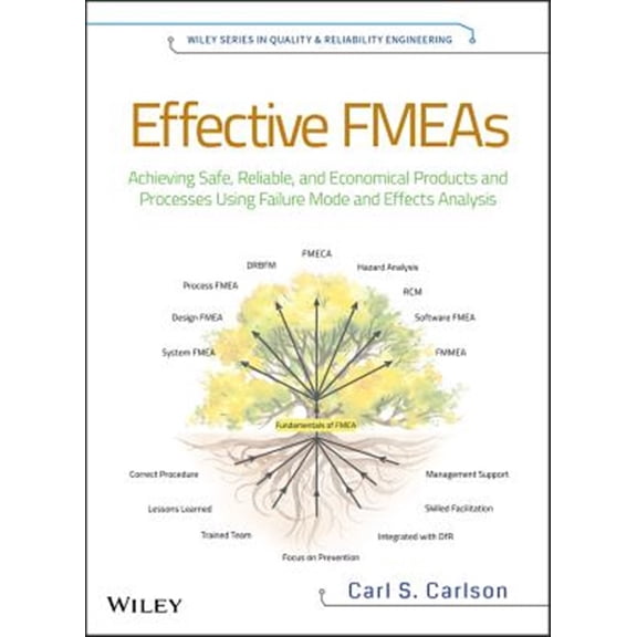 Pre-Owned Effective Fmeas: Achieving Safe, Reliable, and Economical Products and Processes Using Failure Mode and Effects Analysis