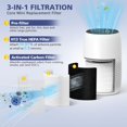 thumbnail image 2 of Paquete de 4 filtros compatibles con el minipurificador de aire LEVOIT Core, 2 of 9