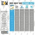thumbnail image 5 of Engineered Nutrition Sugar-Free Electrolyte Powder Packets - Lemonade - Keto Hydration Packets with Magnesium, Potassium & Sodium - Zero Calorie, Vegan, Non-GMO, Gluten-Free - 18 Single Servings, 5 of 8