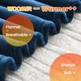 thumbnail image 2 of Electric Heated Throw Blanket WOOMER Full Size 77x84cm, 2 of 8