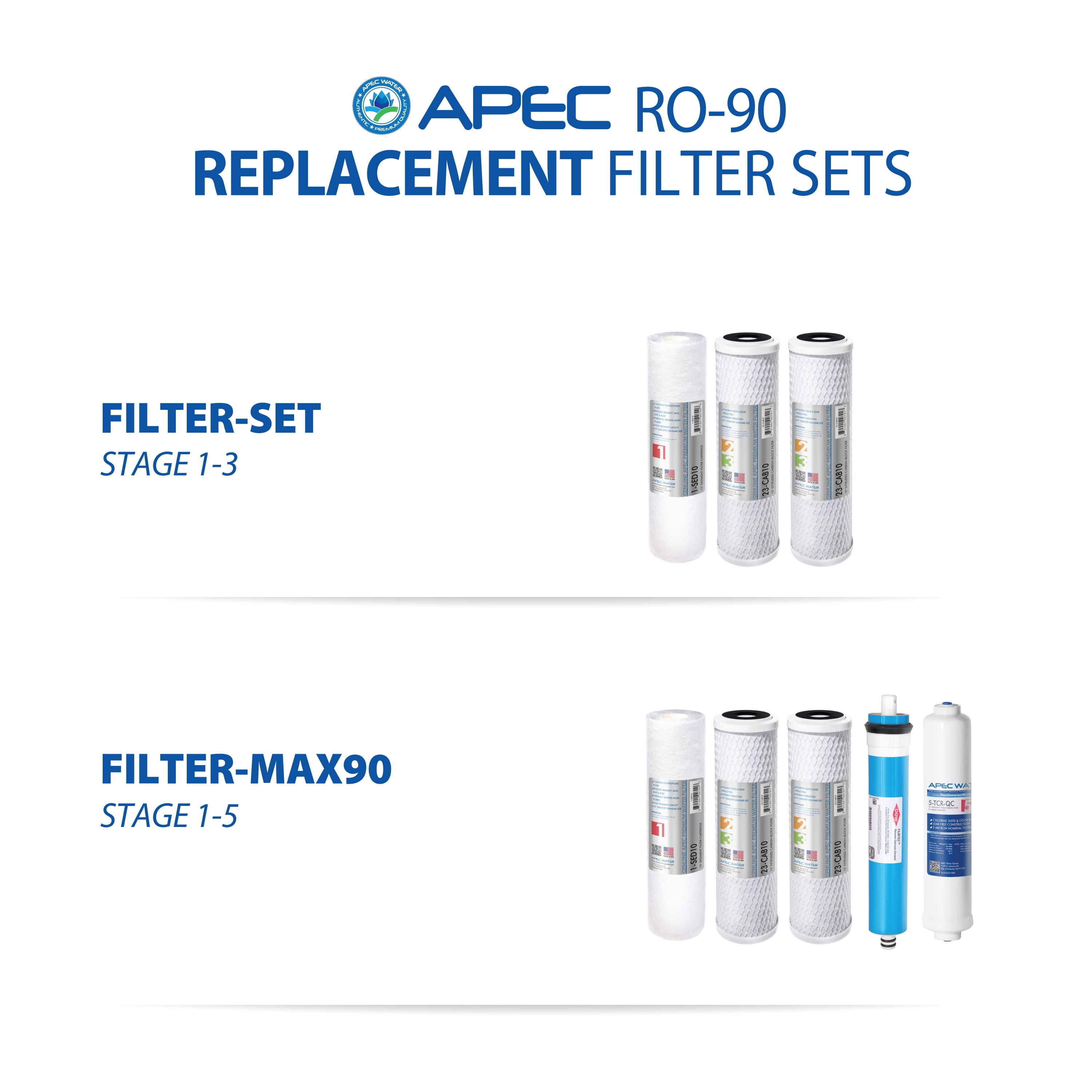 APEC Top Tier Supreme Certified High Flow 90 GPD Ultra Safe Reverse Osmosis Drinking Water Filter System (ULTIMATE RO-90)