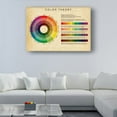 thumbnail image 3 of Color Wheel Knowledge Educational Wall-Art Color Chart Decor Room Horizontal Christmas Picture Painting for Bedroom Decorations for Home Canvas Photo Prints on Canvas Posters, 3 of 5