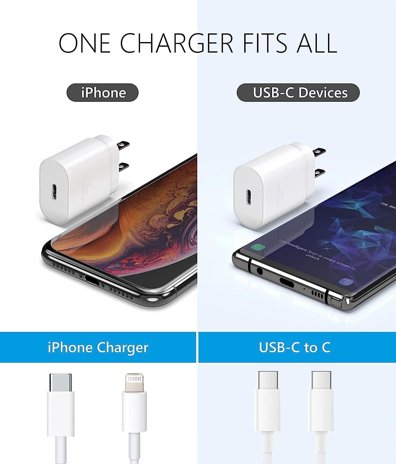 2 Pack Wall Type C Charger 25W USB-C Cube with C to C Cable Charging, Wall Combo Charger for Samsung Galaxy USBC Wall Charger 25W, Type-C Charging Cable for Fast Charging,White