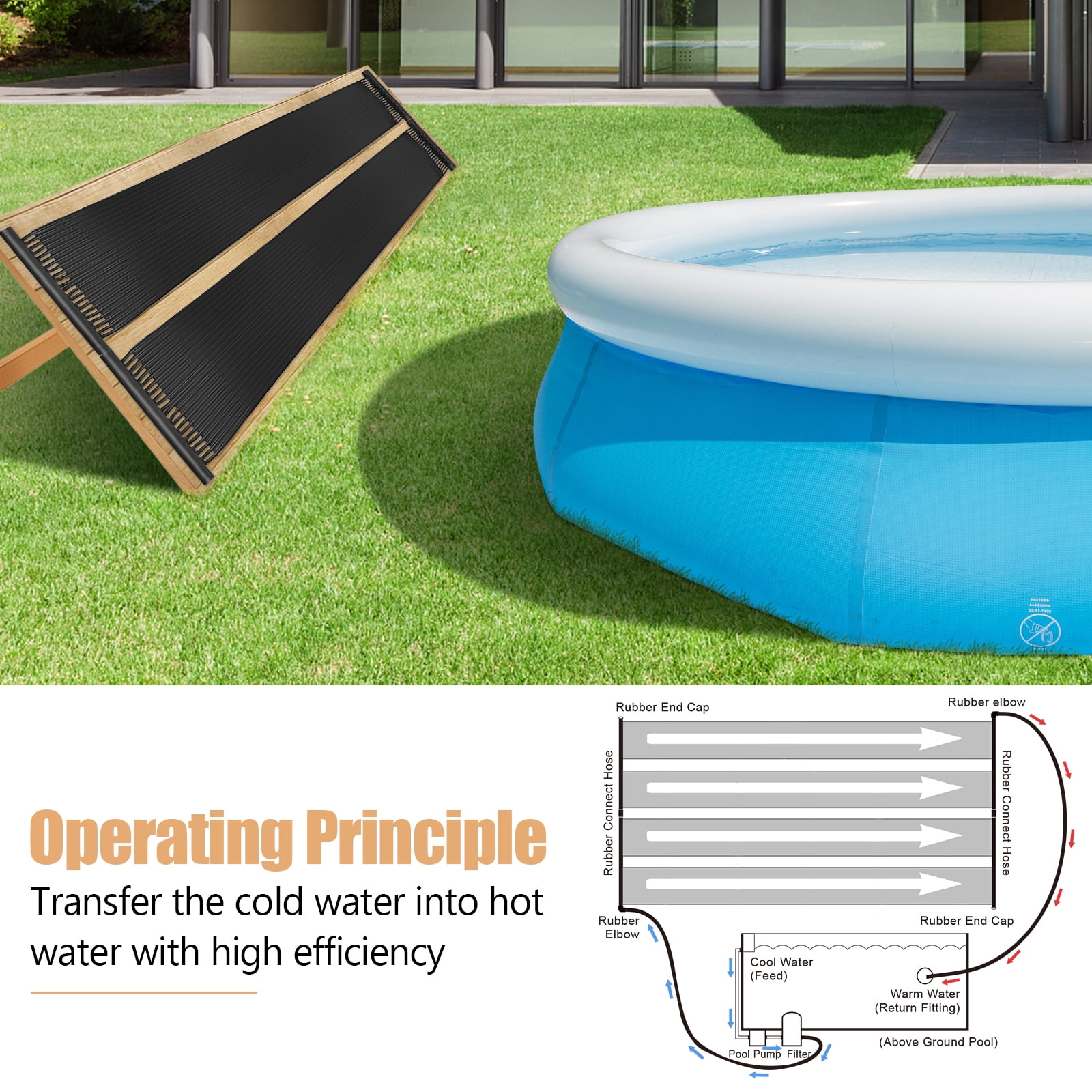 Infans 2.5’x16.5’ Weatherproof PE Solar Collector Panels Swimming Pool Heating System
