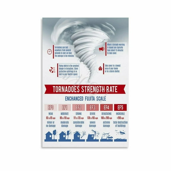 Tornado And Hurricane Infographics Poster Natural Science Education Poster (2) Canvas Painting Posters And Prints Wall Art for Living Room Bedroom Decor