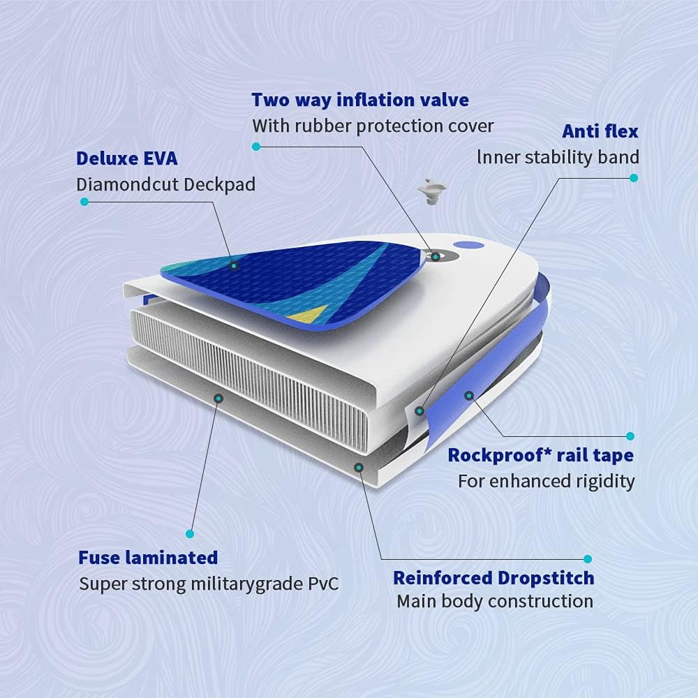 Syngar Inflatable Stand Up Paddle Board, Extra Wide Thick SUP Board with Premium Sup Accessories & Backpack, Non-Slip Deck, Leash, Adjustable Paddle, Hand Pump, Bottom Fin for Youth & Adult