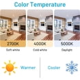 thumbnail image 5 of A21 LED Light Bulb, 150 Watt Equivalent LED Bulbs, 19W 2700K Warm White, 2300 Lumens, Non-Dimmable, E26 Super Bright Light Bulb Indoor, Energy Efficient ETL Listed, 4-Pack, 5 of 5