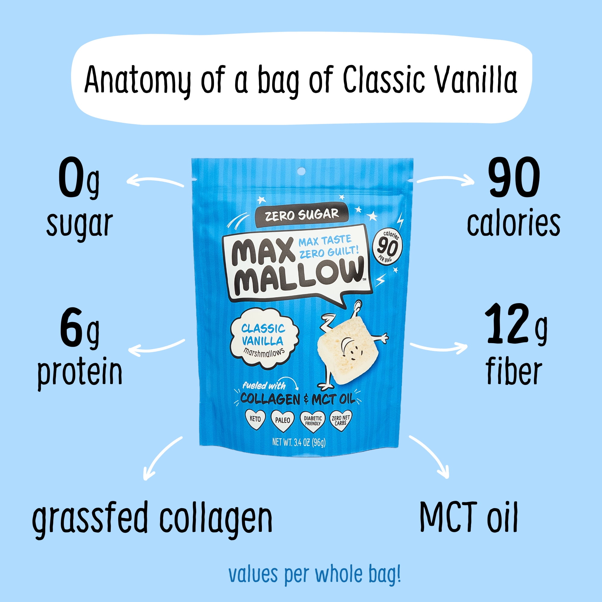 Know Brainer Keto Gluten-Free Treats, Max Mallow Low Carb