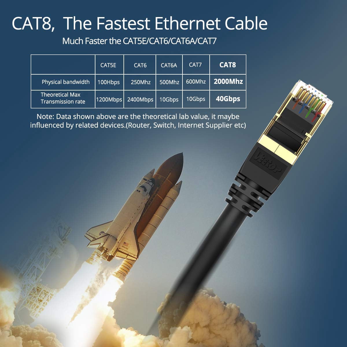 VEETOP 20m/65ft Black Cat8 Ethernet Cable, Professional Network Patch Cable 40Gbps 2000Mhz S/FTP LAN Wires, High Speed Internet Cable Cord with RJ45 Gold Plated Connector for Modem, Router, PC