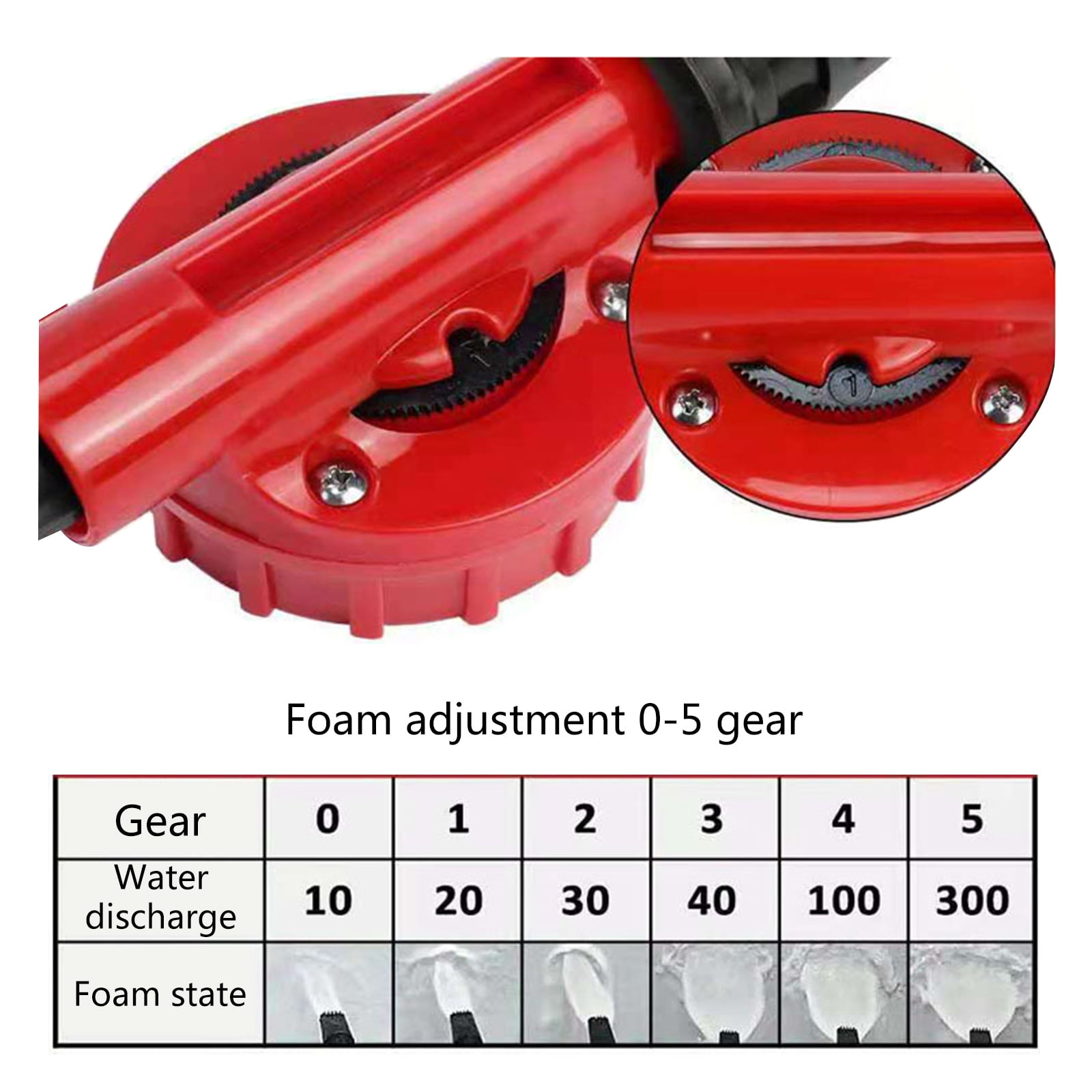 BIBABLYKE Foam Cannons Guns Kit, Foam Cannons Blaster with 3/4Inch Connect Thread Car Washing Foam Guns Foamer