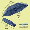 thumbnail image 6 of Knirps X4U My Clever Companion – 90cm Diameter Windproof Manual Open/Close Umbrella, Compact Design for All-Weather Protection with Travel Case, Jeans, 6 of 8