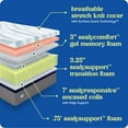 thumbnail image 4 of Sealy Dreamlife 14” King Hybrid Mattress-in-a-Box, Adult, 4 of 15