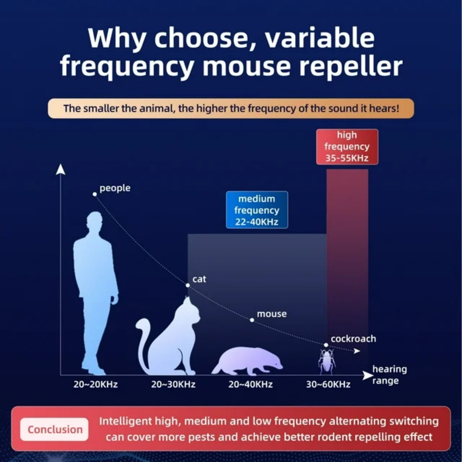 Rodent Repelent Mouse Repelent Indoor Ultrasonic Pest Repeler Plug in with LED Flashlights Mouse Deterrent Ultrasonic Rodent Repeler Mice Repelent for House Barn Warehouse