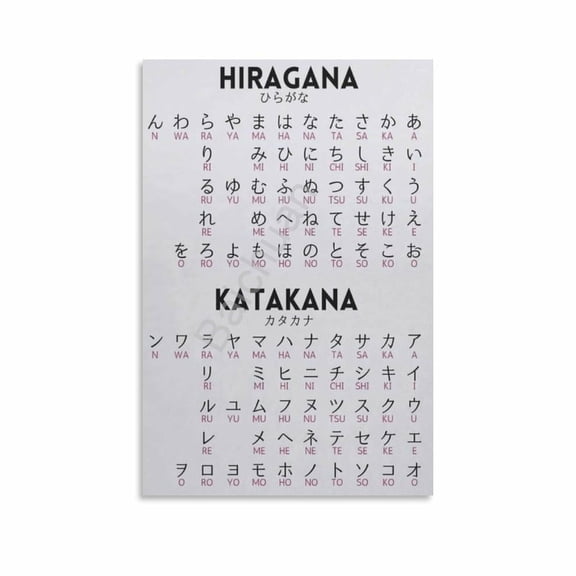 Hiragana And Katakana Japanese Alphabet Poster (2) Canvas Painting Posters And Prints Wall Art for Living Room Bedroom Decor
