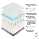 thumbnail image 2 of Colchon Premium King Size Memory 25cm Transpirable en Caja, 2 of 10