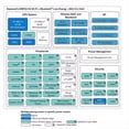 thumbnail image 4 of Para la Placa de Desarrollo Nano ESP32-C6-N4, Placa Base ESP32-C6, WiFi6, Bluetooth, Zigbee, Soldadura., 4 of 5