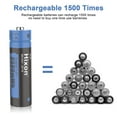thumbnail image 5 of Hixon Rechargeable AA Batteries, 4-Pack 3500mWh 1.5V AA Rechargeable Lithium Batteries with 2H Fast Charger, 5 of 8