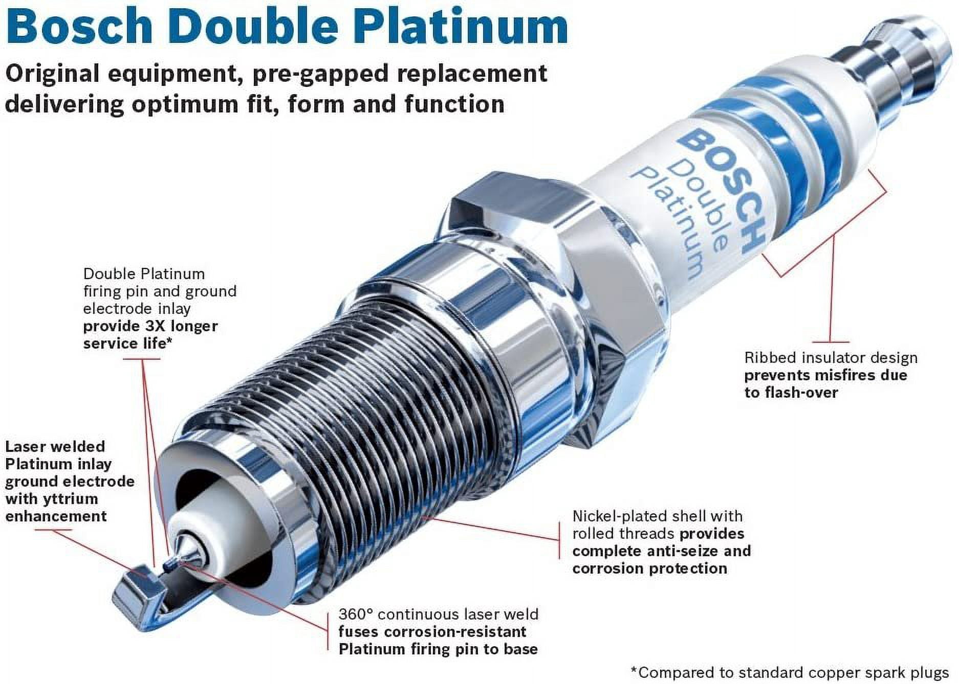 SPARK PLUGSPARK PLUGS OEM