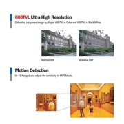 CNB BBM-20 MONALISA DSP Box CCTV Security Camera 600TVL OEM (Lens Not Included)