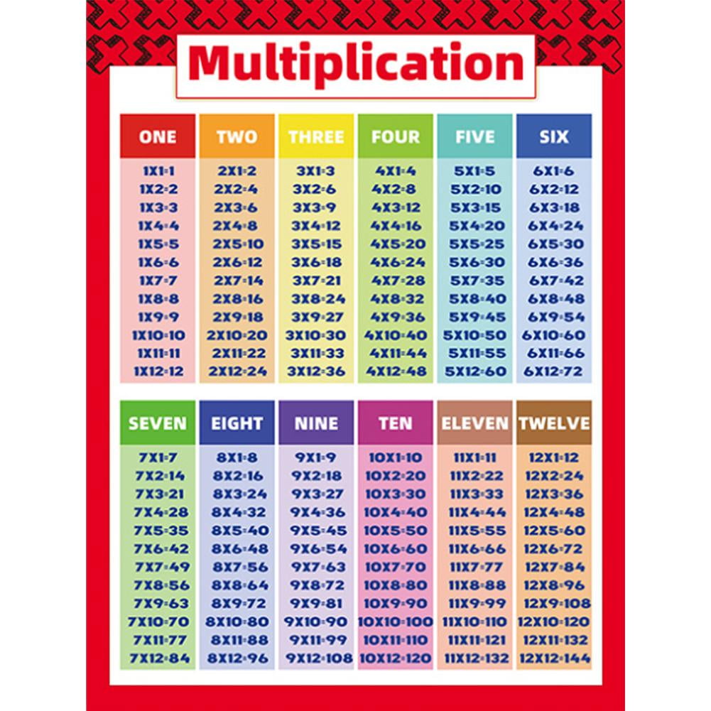 Math Posters Addition Subtraction Multiplication Division Classroom Charts  - Walmart.com