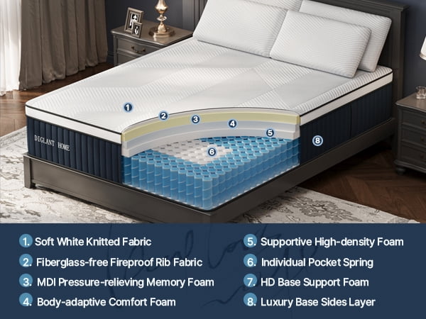 DIGLANT 14Inch Full Hybrid Soft Medium Plush Memory Foam Mattress, Full Size Mattress with 7-Zone Pocket Springs, Mattress in a Box for Pressure Relief, CertiPUR-US Certified