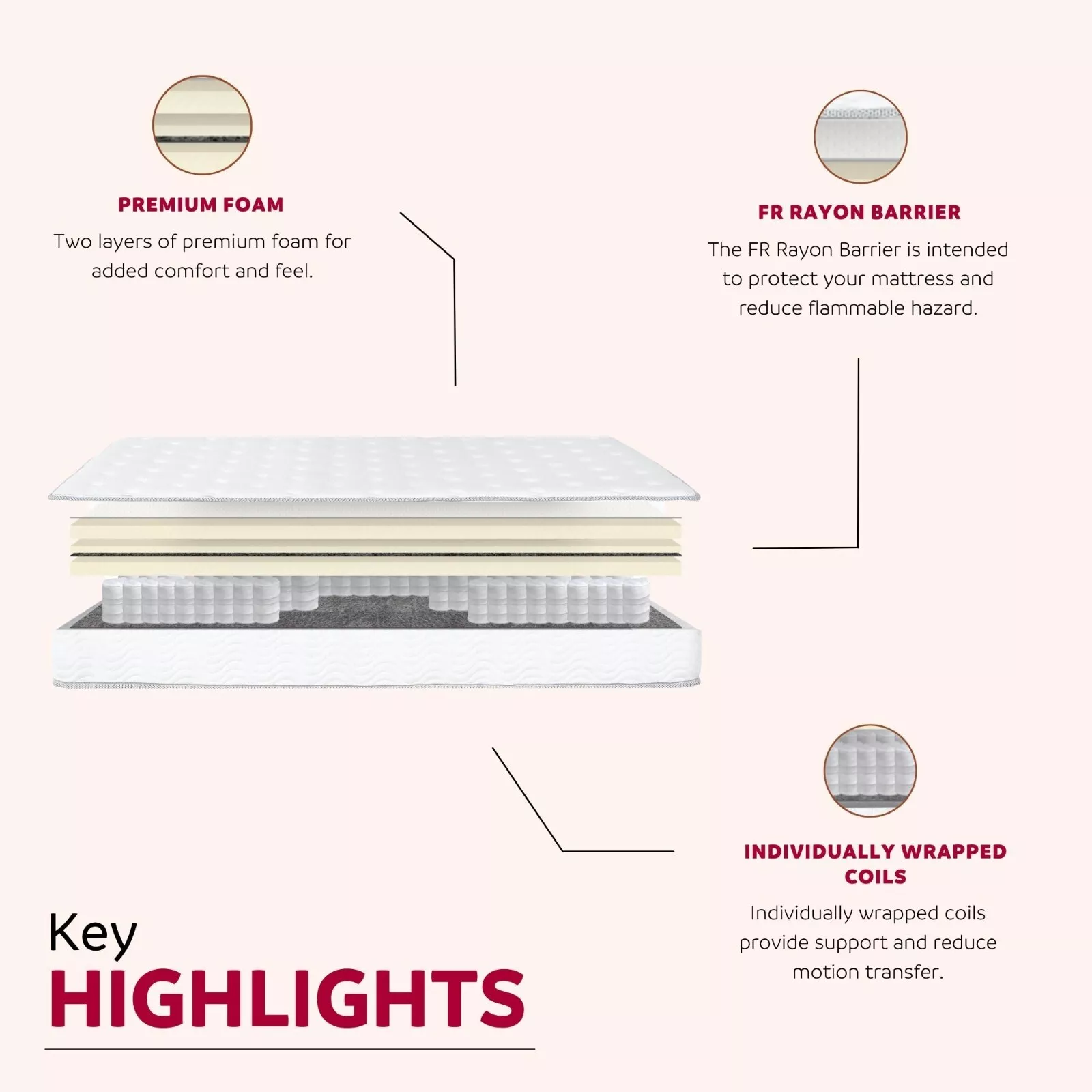 Premium 9 in. California King Size Pocket Coil Mattress, Low Motion Transfer Multi Layer Foam Mattress, White