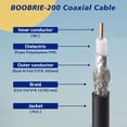 thumbnail image 3 of WWS-BOOBRIE SMA Upgraded Antenna Cable LMR200 Equivalent SMA Male to SMA Female Coaxial Cable 1M Extension Jumper Cable Low Loss for WiFi Antenna/Router/GPS/Radio Communications, 3 of 4